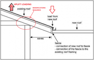 Can Porch Roof Be Attached to Facia Board?